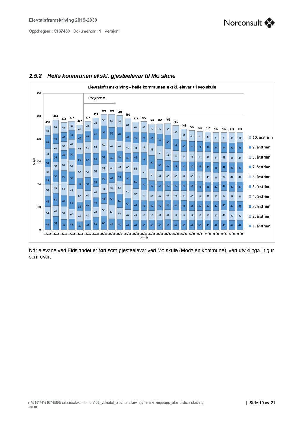 Oppdragsnr.: Dokumentnr.: Versjon: Heile kommunen ekskl.