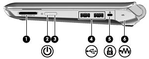 Høyre side Komponent Beskrivelse (1) Spor for digitale medier Støtter følgende digitale kortformater: Memory Stick Memory Stick Pro MultiMediaCard Secure Digital-kort (SD) Secure Digital-minnekort