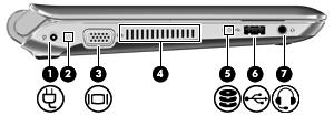Venstre side Komponent Beskrivelse (1) Strømkontakt Brukes til tilkobling av en strømadapter. (2) Batterilampe Av: Datamaskinen går på batteristrøm.