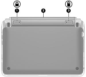Undersiden Komponent Beskrivelse (1) Batterisperre Låser batteriet i batteribrønnen.
