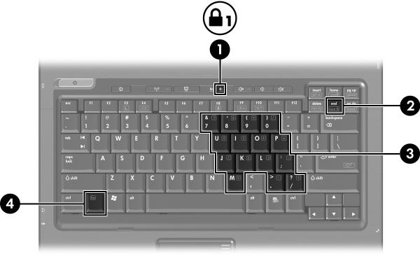 Numeriske tastaturer Nummer Beskrivelse 1 num lock-lampe 2 num lk-tast 3 Innebygd numerisk tastatur 4 fn-tast Innebygd numerisk tastatur De 15 tastene på det innebygde numeriske tastaturet kan brukes