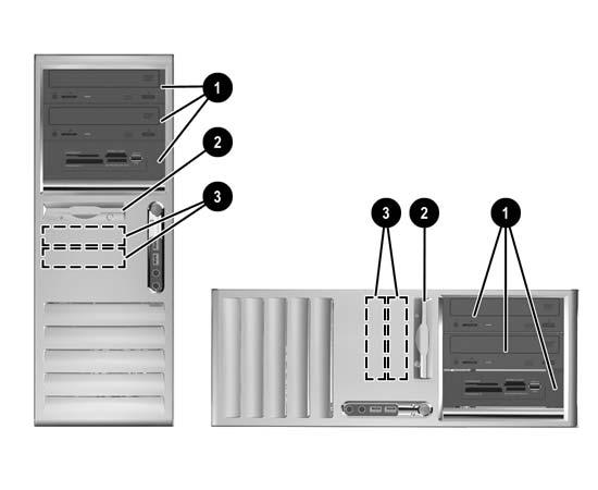 Stasjonsplasseringer Figur 2-15 Hvor stasjonene er plassert i bordmodeller og minitårn 1 Tre 5,25-tommers eksterne stasjonsbrønner for tilleggsstasjoner (illustrasjonen viser optiske stasjoner og