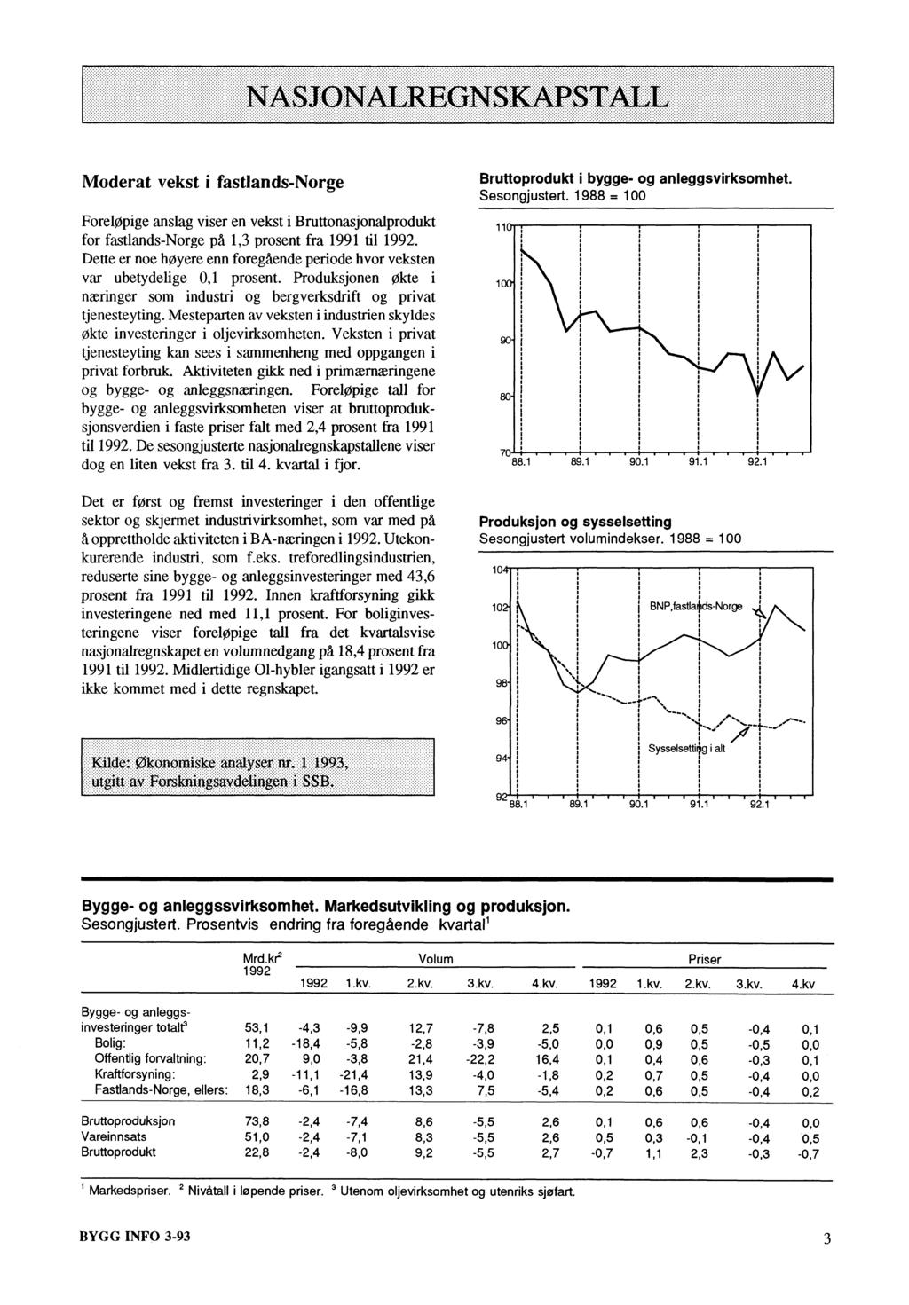 Moderat vekst i fastlands-norge Foreløpige anslag viser en vekst i Bruttonasjonalprodukt for fastlands-norge på 1,3 prosent fra 1991 til 1992.