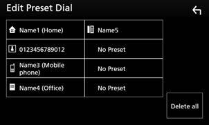 Bluetooth-styring ÑÑForhåndsinnstilt telefonnummer Du kan registrere ofte benyttede telefonnumre i enheten. 1 Trykk på [ ]. 2 Trykk på [Edit].