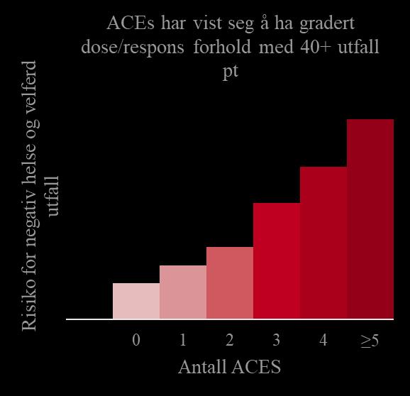 ACE undersøkelsen viser et dose responsforhold mellom
