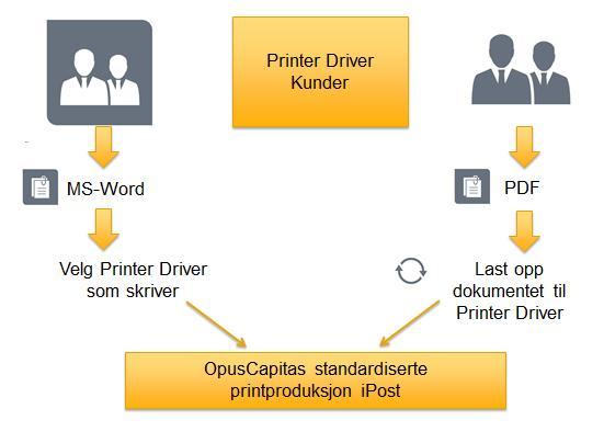 PRINTER DRIVER 1 (13) PRINTER DRIVER USER GUIDE OpusCapita forbeholder seg retten til å endre produktets funksjoner, produktspesifikasjoner og relaterte Printer Driver Guides.