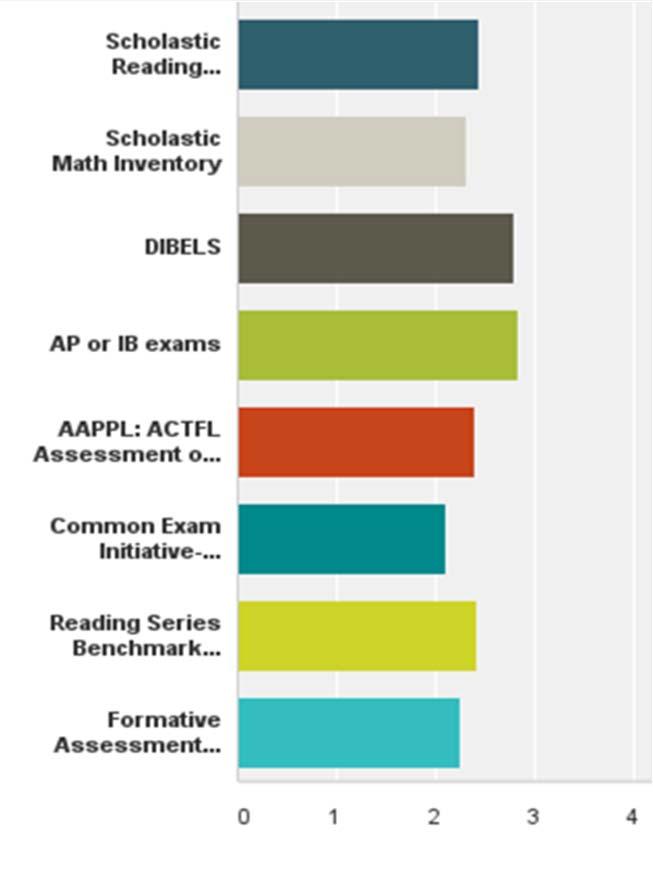 Answered: 519 Skipped: 86 Q6: