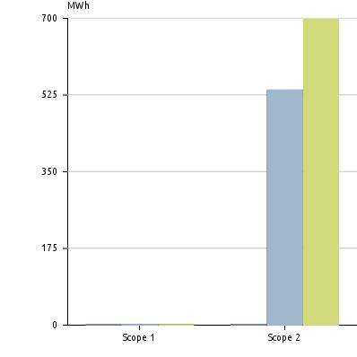 Nøkkeltall - Energi og klimaindikatorer Navn Enhet 2012 2013 2014 %