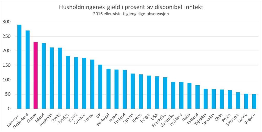 Det er nemlig ikke