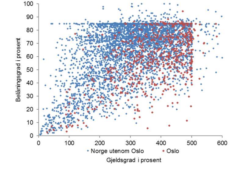 Forskriften har hatt en betydelig effekt Side 20