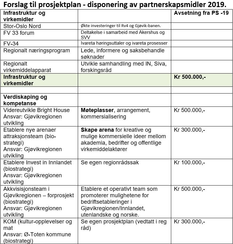 sømløst ut minst 30 ikt/helseteknologi-relaterte ideer/prospekt til bedriftsetableringer, samt bidra til at 15 av disse sikres inkubatorplass eller støtte til videreutvikling/etablering.