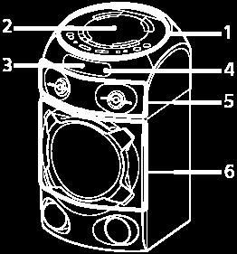 Hovedenheten Front 1. Toppanel 2. Platelokk 3. Display 4. Fjernkontrollsensor ( ) 5.