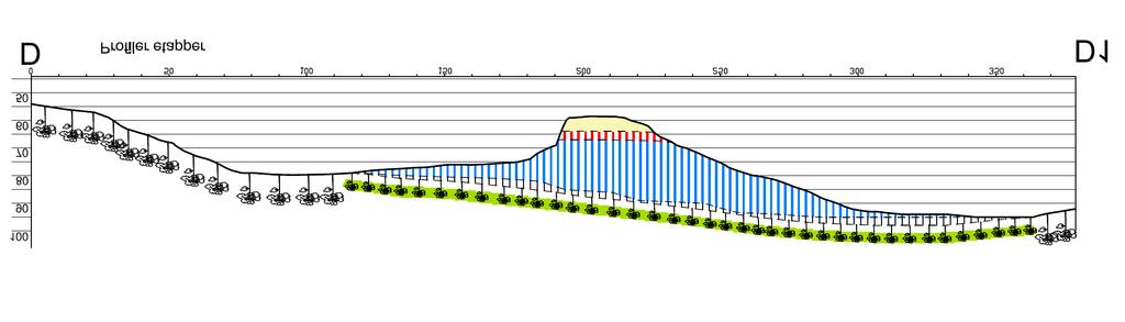 Profilene C, D og E er trukket fra vest mot øst. Avsluttet deponi viser ferdig terreng med helning 1:6 og overganger mot eksisterende terreng. Profil F F1 går fra sør mot nord gjennom terrengsøkket.