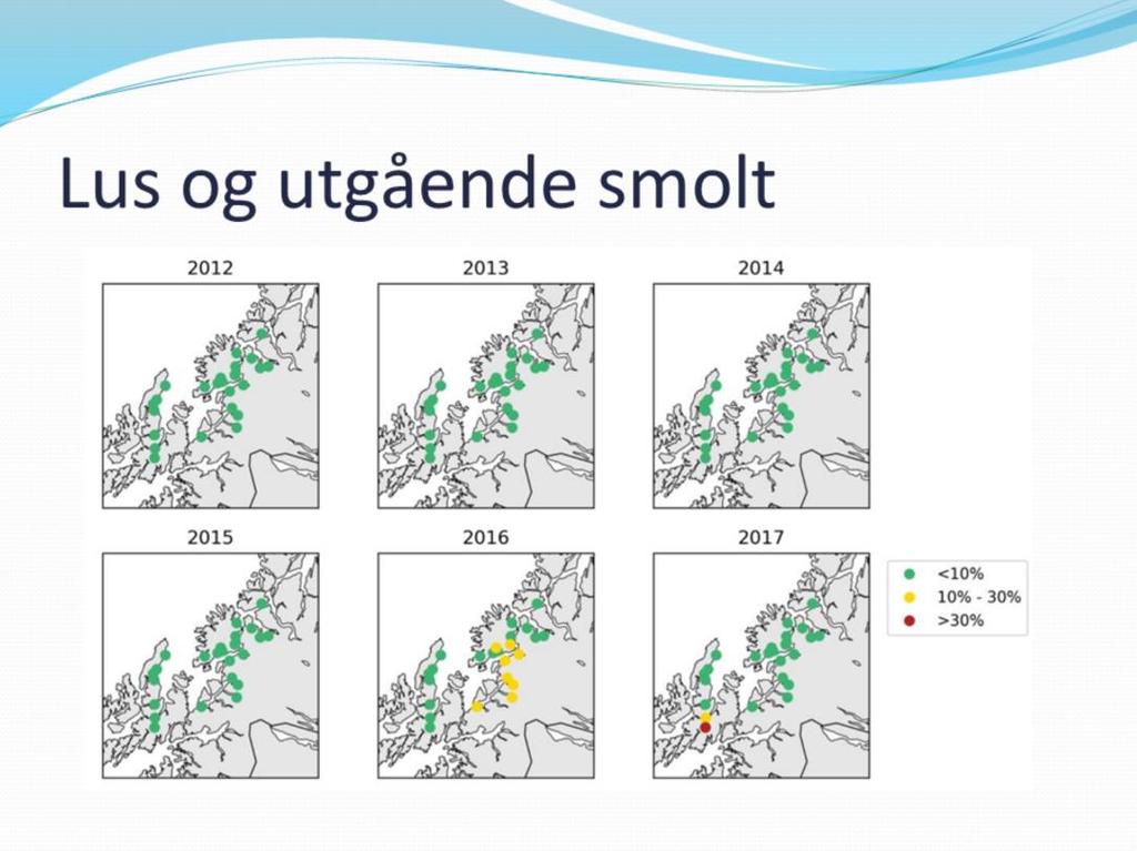 Laksen i Troms går i stor grad ut før vi får en økning i lus i Troms Mattilsynet har en viktig rolle i forhold til kontroll av lus i anleggene Estimert luserelatert dødelighet ved hjelp av den
