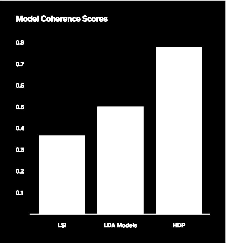 likelihood Coherence measures UCI