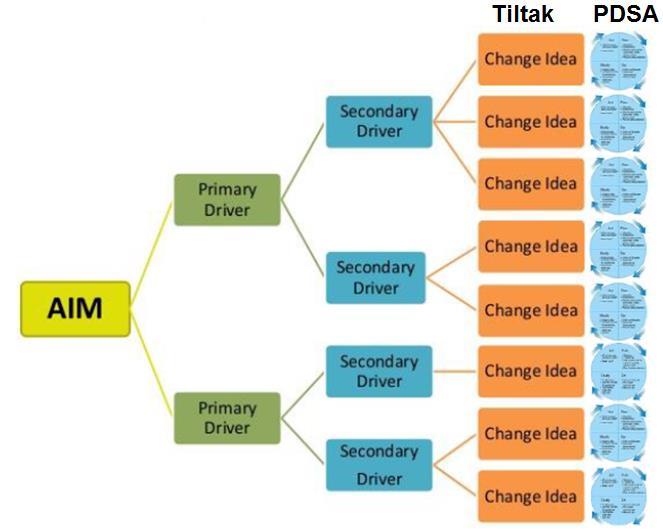 Prioritering av tiltak -