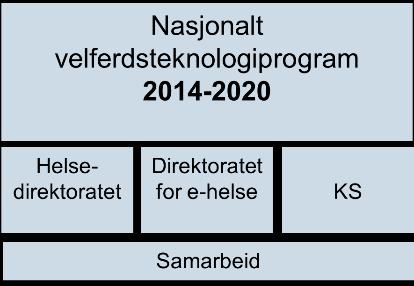 enn 250 kommuner Totalt