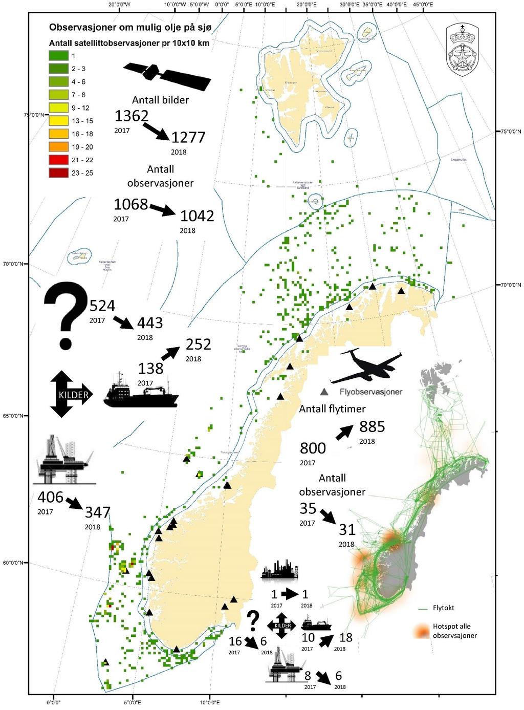 Figur 44. Nøkkeltall fra satellitt- og flytjenesten 2018 sammenlignet med tall fra 2017.