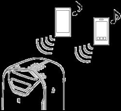 Koble dette systemet til flere BLUETOOTH-enheter (tilkobling til flere enheter) Inntil 3 BLUETOOTH-enheter kan være koblet til systemet samtidig.