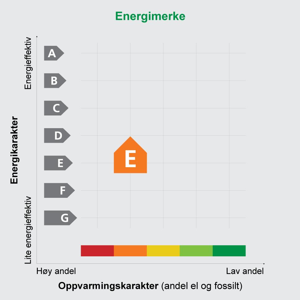 Adresse Høsbjørvegen 565 Postnr 2388 Sted Andels- /leilighetsnr. Brumunddal / Gnr. 721 Bnr. 18 Seksjonsnr. Festenr. Bygn. nr. Bolignr. Merkenr. A2019-974454 Dato 21.02.