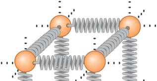 Ekvipartisjonsprinsippet: Hvert energibidrag: E = (konst) ξ (= frihetsgrad ) 3/ 3/ gir bidrag: U = ½ nrt 1 ½ Eksempler på