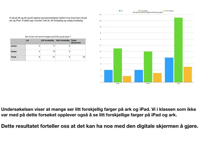 ipad og