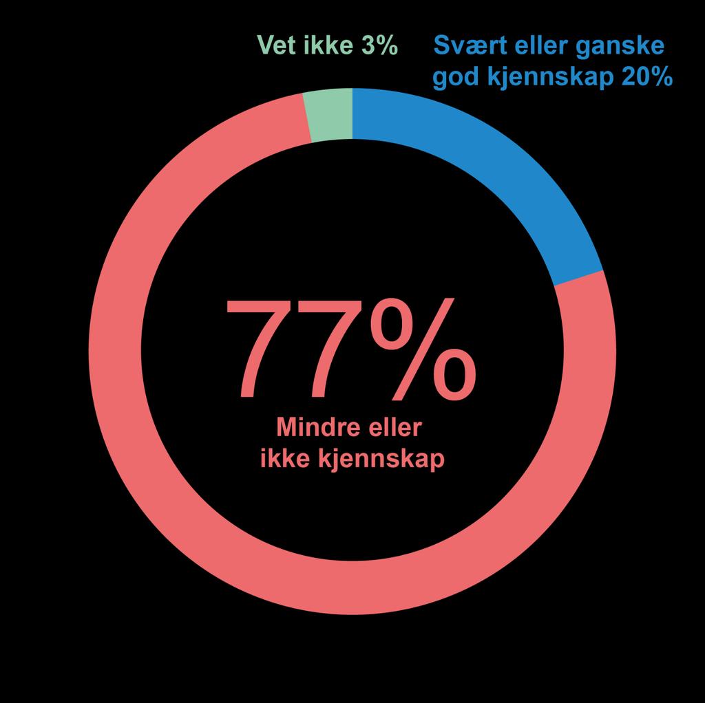 Hva er egentlig helsedata?