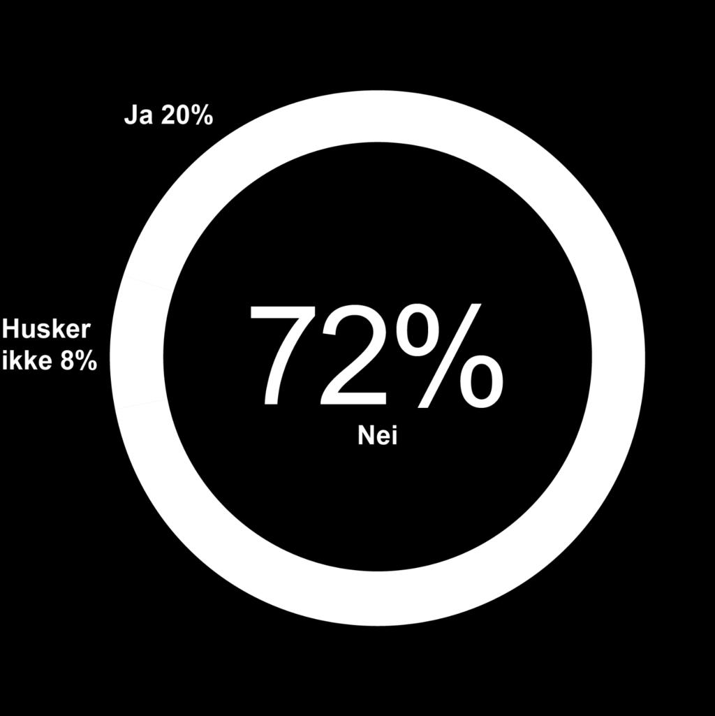 Når jeg har oversikt over egne helsedata, føler jeg meg trygg Har du noen