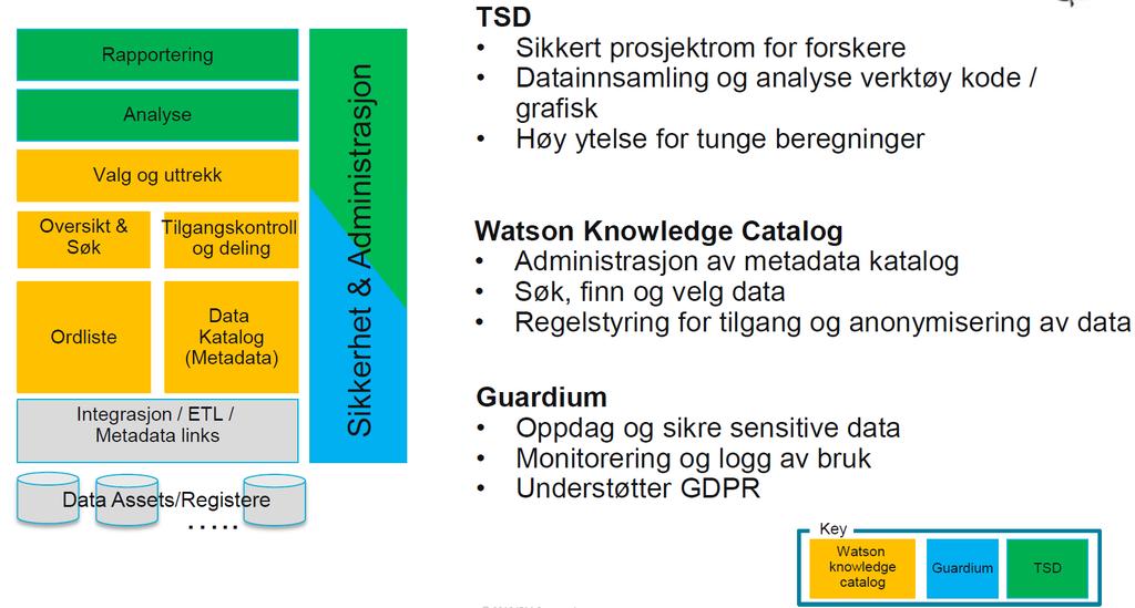 Leverandørene anbefaler en skybasert data- og