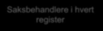 Gunnhild Orten Innførings og gevinstteam Søknadsansvarlig Saksbehandlere i hvert Saksbehandlere i hvert Saksbehandlere register i hvert Saksbehandlere register register i hvert Saksbehandlere i hvert