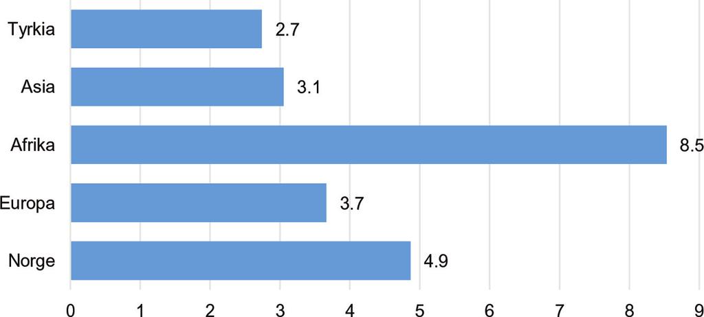 Her er det grunn til å minne om to momenter. For det første er det slik at landbakgrunn er definert som fødeland for mor og far.