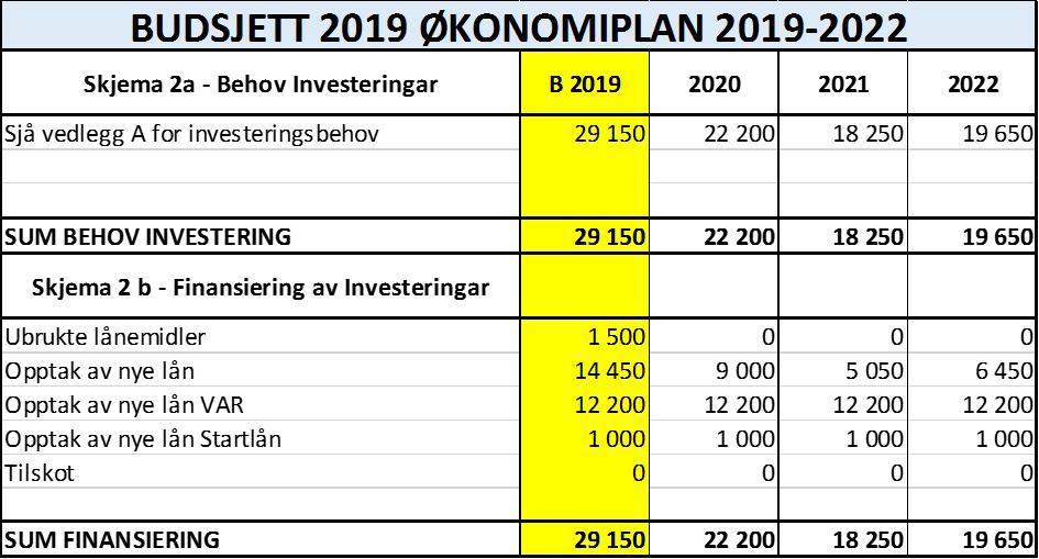 Teknisk og Landbruk Id.nr Kort tiltaksomtale Red. nettokostn. 2019 Ref i dok.