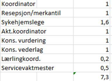 Ny organisering Eidsvoll helse- og