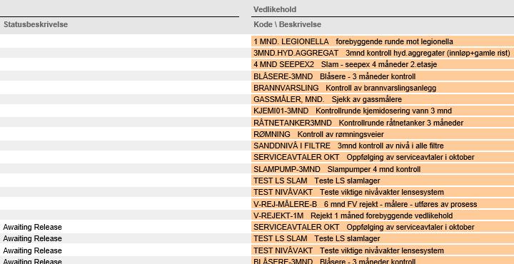 Funksjoner Utstyrsplanlegging viser fremtidge