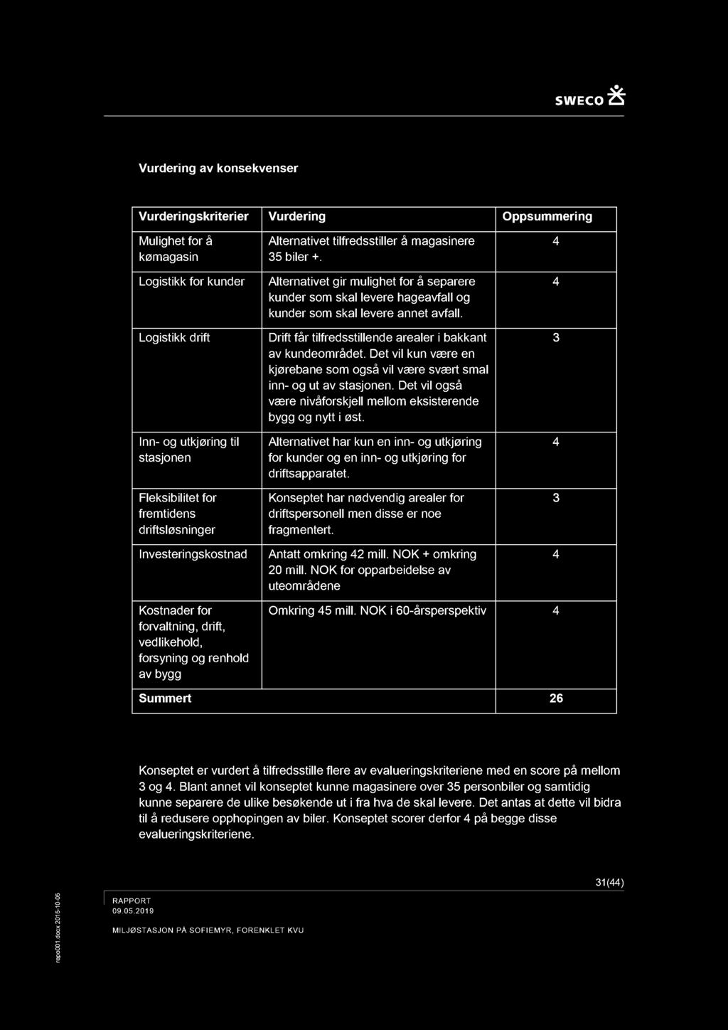 Vurdering av knsekvenser Vurderingskriterier Vurdering Osummering Mulighet fr å kømagasin Lgistikk fr kunder Lgistikk drift Inn - g utkjøring til stasjnen Fleksibilitet fr fmtidens driftsløsninger