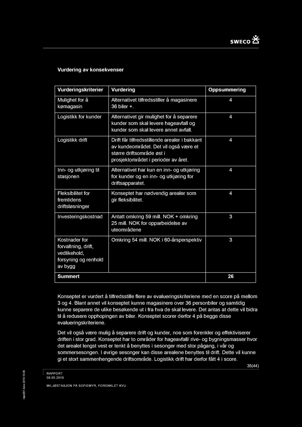 Dri f t får tilfdsstillende aaler i bakkant av kundemrådet. Det vil gså væ et stør driftsmråde øst i rsjektmrådet i erider av åt.