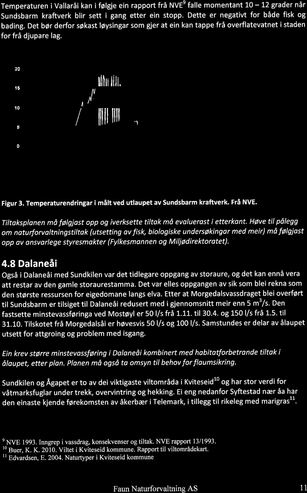 Temperaturen i Vallaråi kan i følgje ein rapport frå NVE9 falle momentant 10 12 grader når Sundsbarm kraftverk blir sett i gang etter ein stopp. Dette er negativt for både fisk og bading.