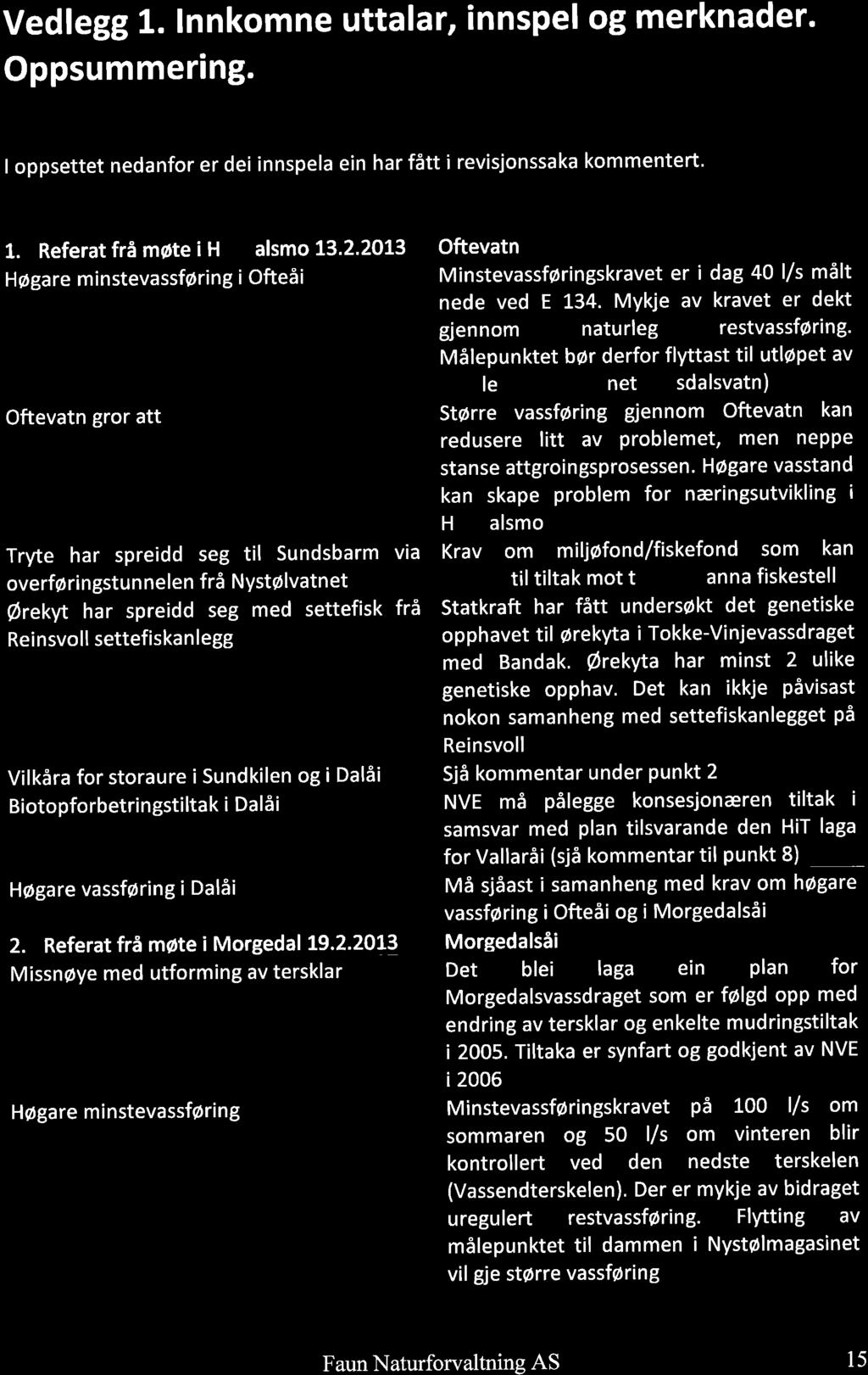 Vedlegg 1. Innkomne uttalar, innspel og merknader. Oppsummering. l oppsettet nedanfor er dei innspela ein har fått i revisjonssaka kommentert.. I... 1. Referat frå møte i Høydalsmo 13.2.