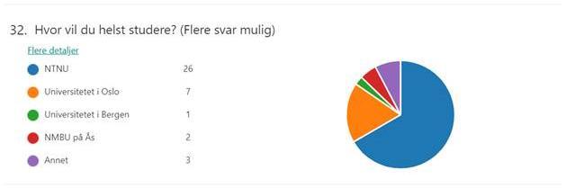 besøkssystem enn de faste tradisjonelle Campusbesøkene.