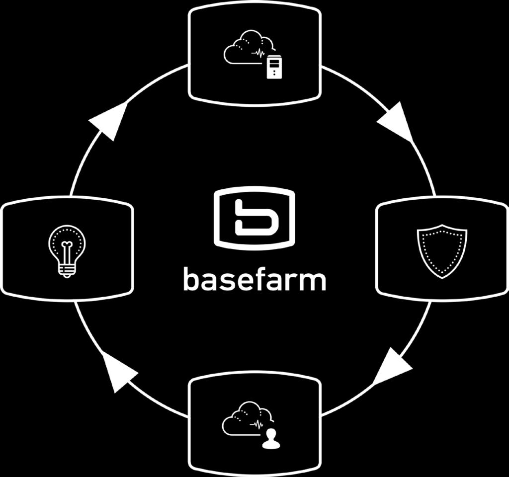 Fra våre skyarkitekter får dere: Optimalisere Innovere Beskytte Strategisk rådgivning for