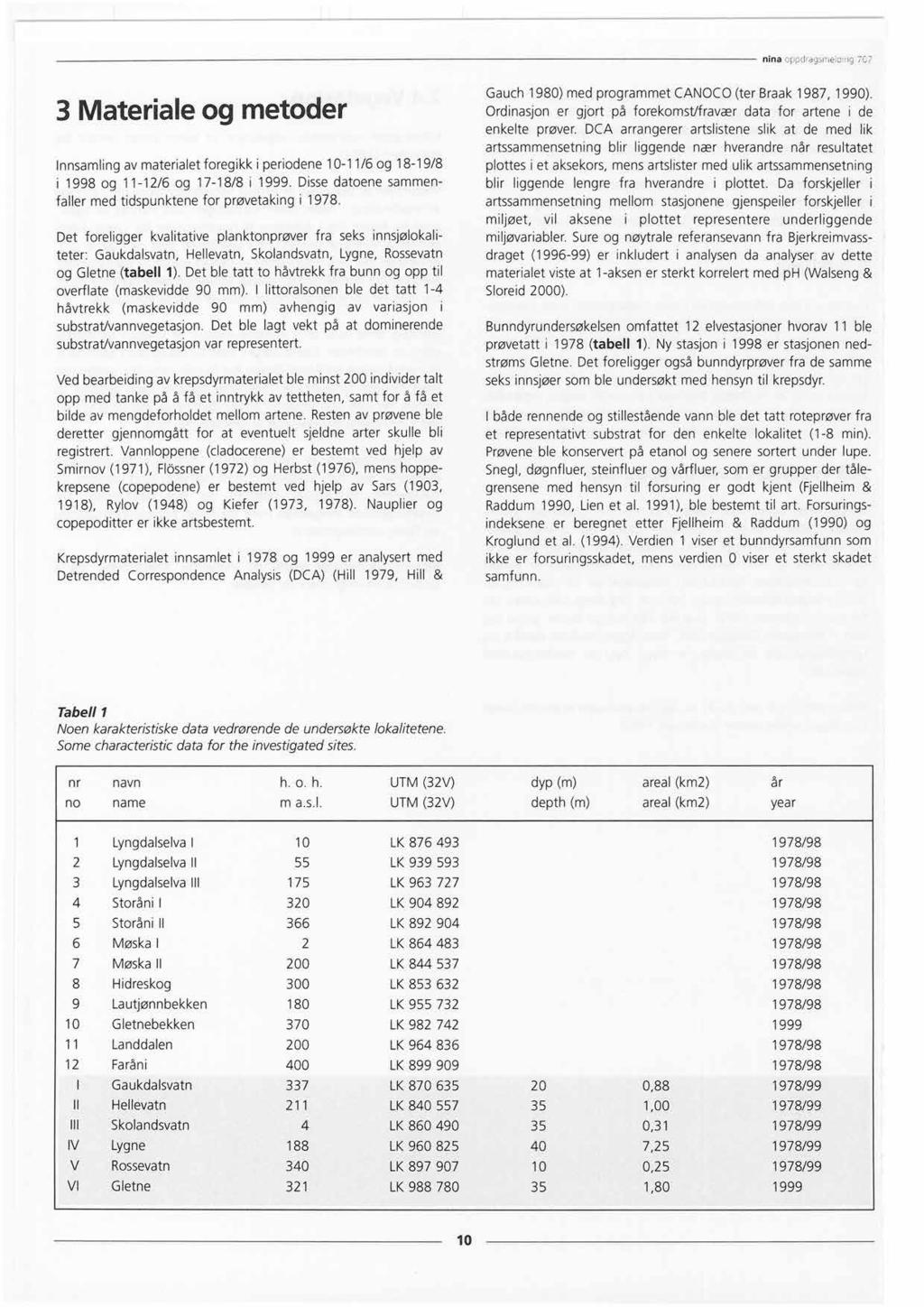 nina..-jppel-agsn-le;o,nr-r; 7C7 3 Materialeog metoder Innsamlingav materialetforegikk i periodene 10-11/6 og 18-19/8 i 1998 og 11-12/6 og 17-18/8 i 1999.