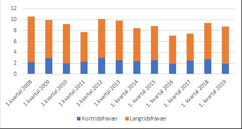 INNLEDNING Økonomirapportering 1. kvartal gir en statusbeskrivelse av Øyer kommunes økonomiske situasjon per 31.3.2019.