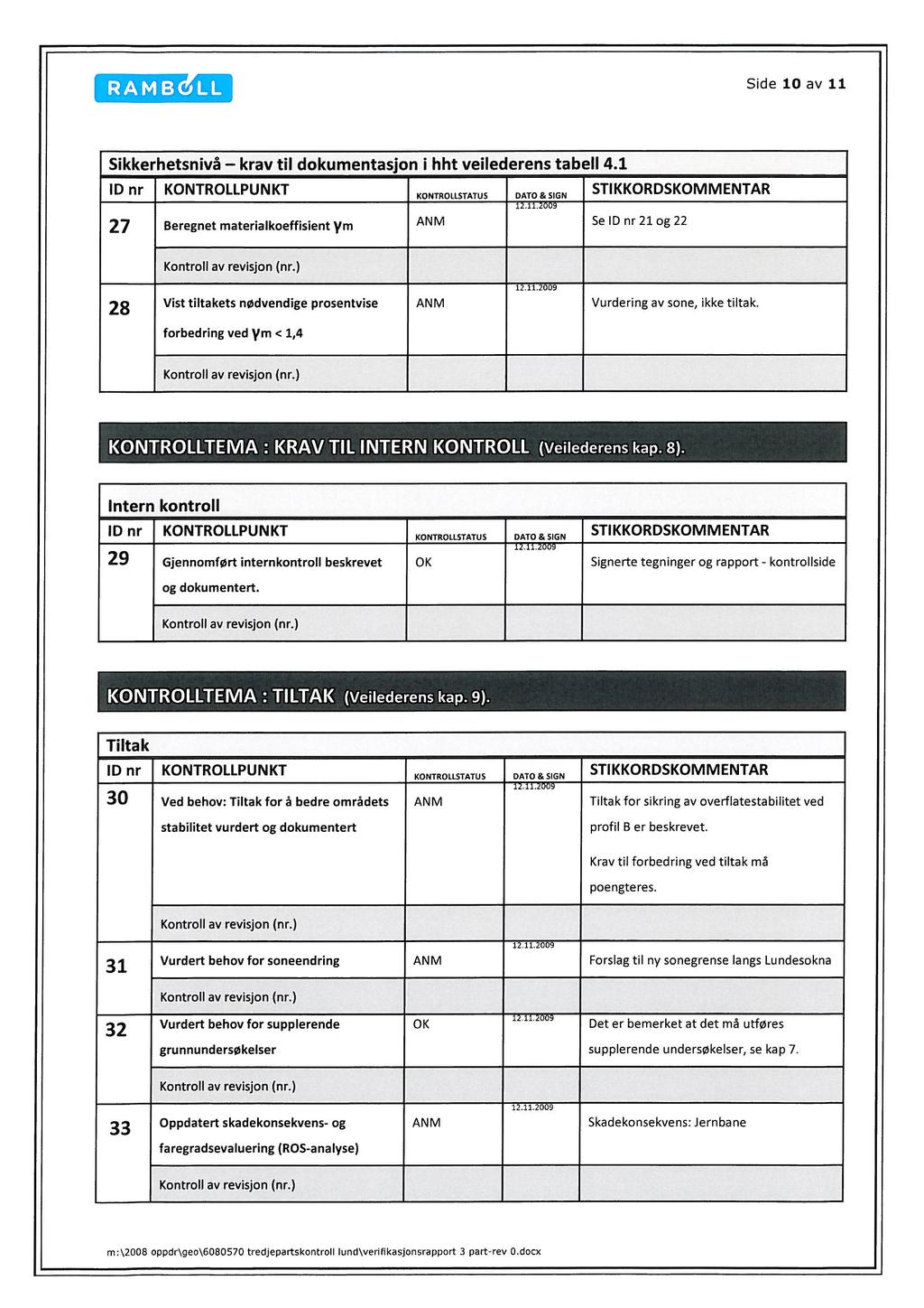 Side 10 av 11 Sikkerhetsnivå krav til dokumentasjon i hht veilederens tabell 4.