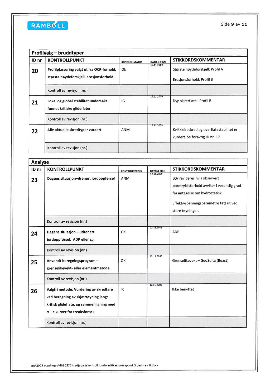 37 'V 1 "J»)» DU :) Side 9 av 11 Profilvalg bruddtyper ID nr KONTROLLPUNKT 20 Profilplassering valgt ut fra OCR-forhold, største høydeforskjell, erosjonsforhold. KoNTnoLuTA rus DATO & SIGN 12.