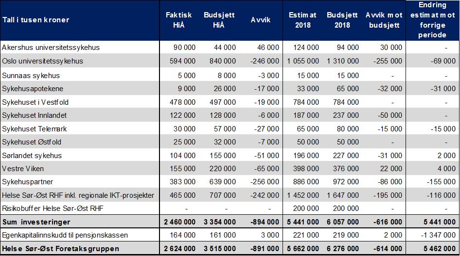 7. Økonomi/finans