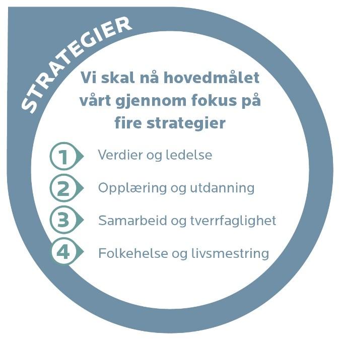 Innhold 1. Dialog med skolens plangruppe Suksesshistorier Forhåndstilsendt materiale: NP, elevundersøkelsen, foreldreundersøkelsen og fravær.