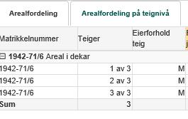 no/landbrukseiendom/1942/71/6/0 framkommer understående arealinformasjon over eiendommen