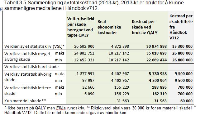 QALY-metodikk vs