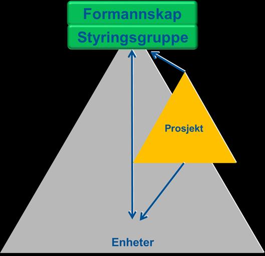 avsluttet.