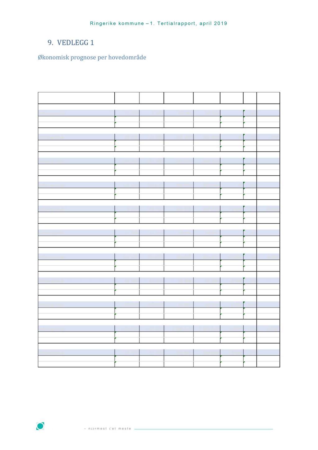9. V EDLEGG 1 Ø konomi sk prognose p e r hovedområde Ringerike kommune
